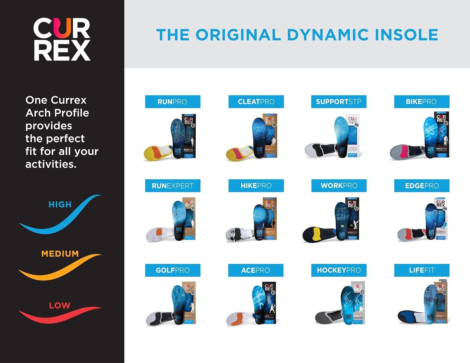 CURREX BikePro Sole - Dynamic Performance Insole - Bikepro Speedmaxxx -  Small