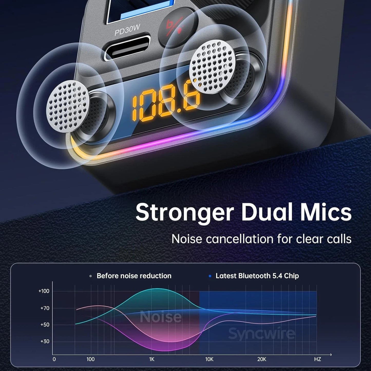 Syncwire Bluetooth 5.3 FM Transmitter for Car, 48W Model: SW-XC725