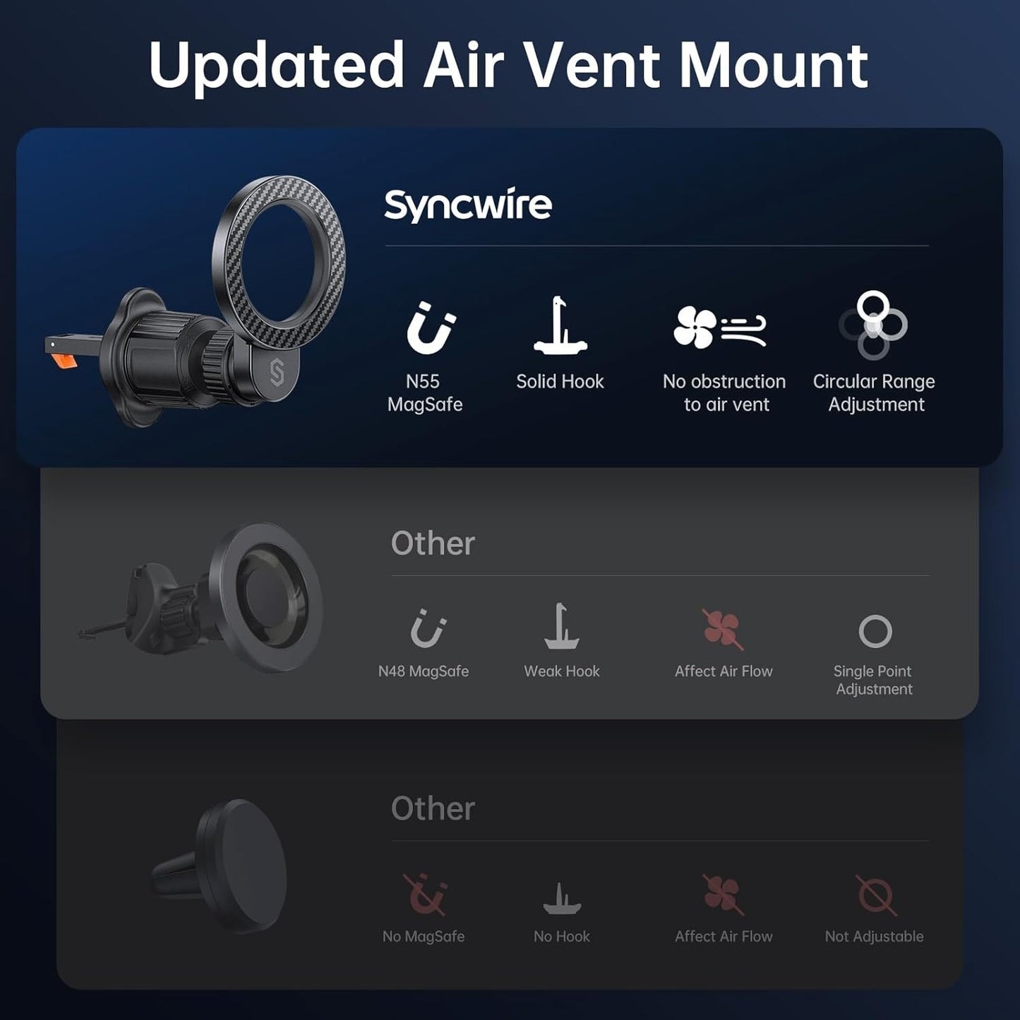 SYNCWIRE for MagSafe Air Vent Car Mount Flexible Rotation Magnetic Phone Holder