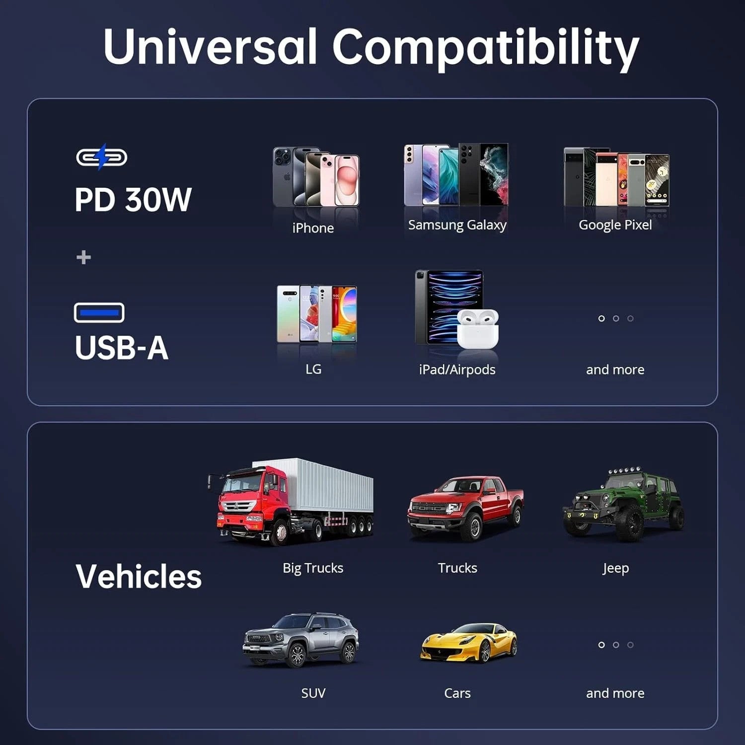 Syncwire Bluetooth 5.3 FM Transmitter for Car, 48W Model: SW-XC725