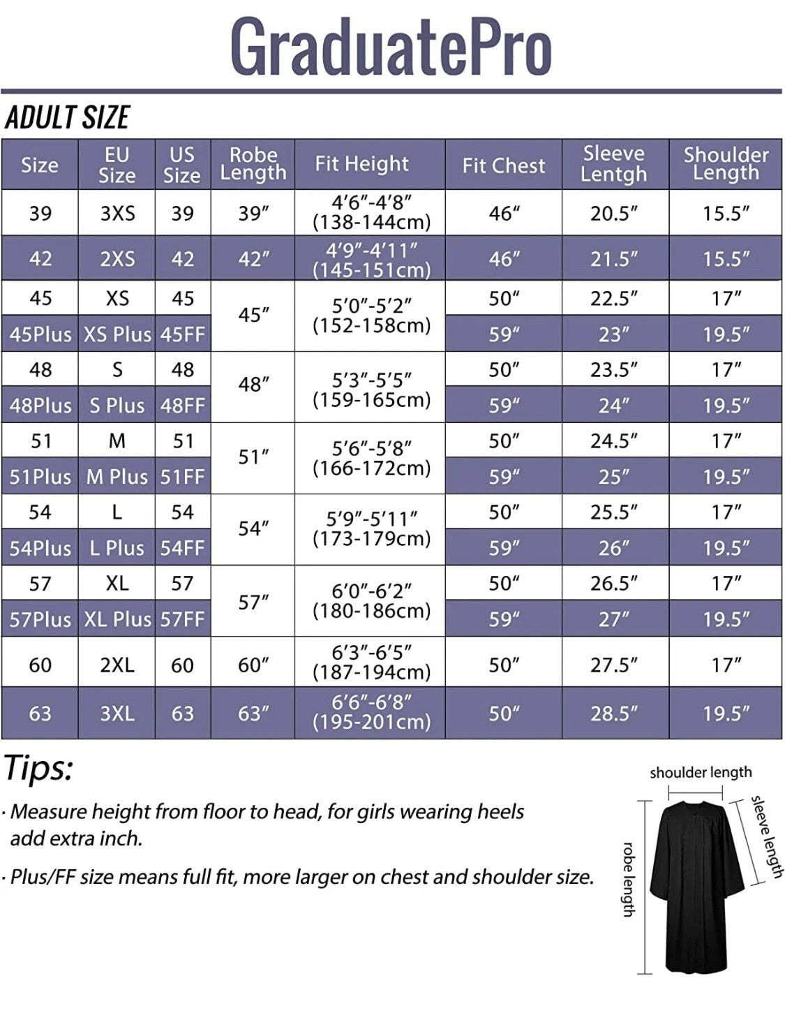 GraduatePro Graduation Gown and Cap Set for Adults 2023 Unisex Size 48 5'3 - 5'5