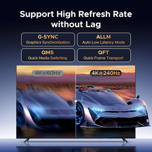 UGREEN 8K@60Hz Displayport to HDMI Adapter DP 1.4 to HDMI 2.1 Cable [4K@240Hz/2K