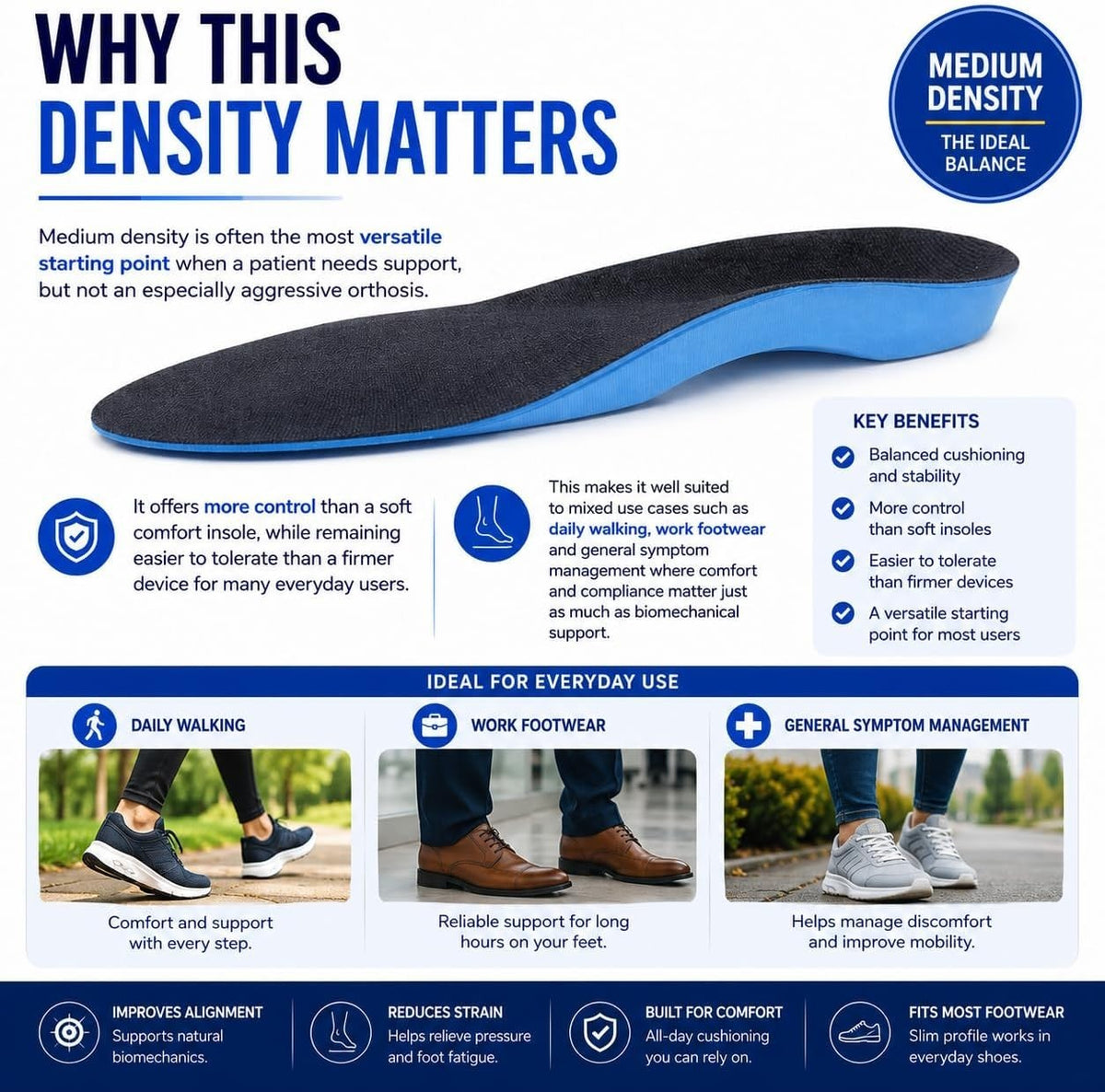 Slimflex Orthotic Insoles Full Length - Arch Support & Contoured Heel Cup - NHS