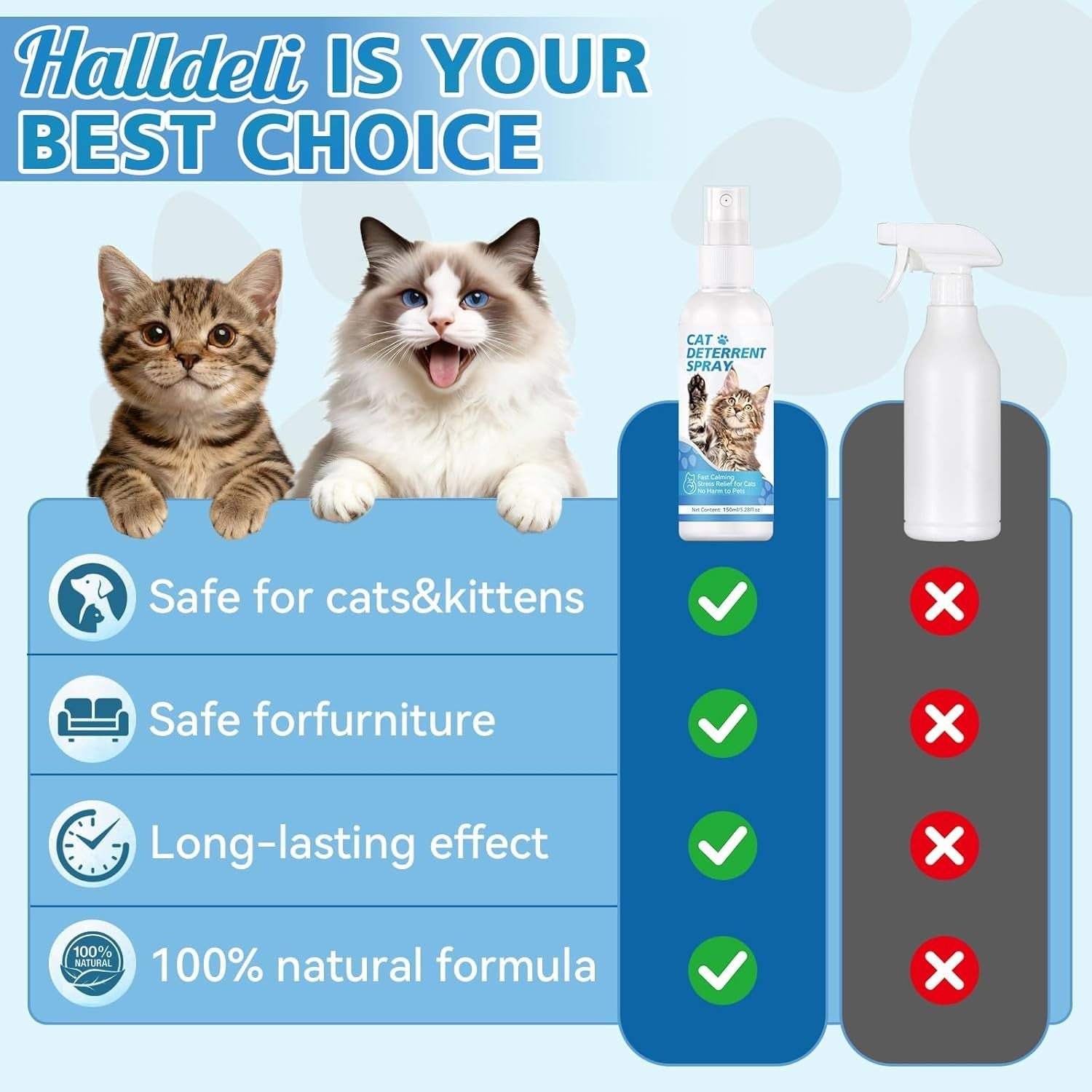 Cat Scratch Repellent Spray 150 ml - Natural Behaviour Training, Safe for Pets