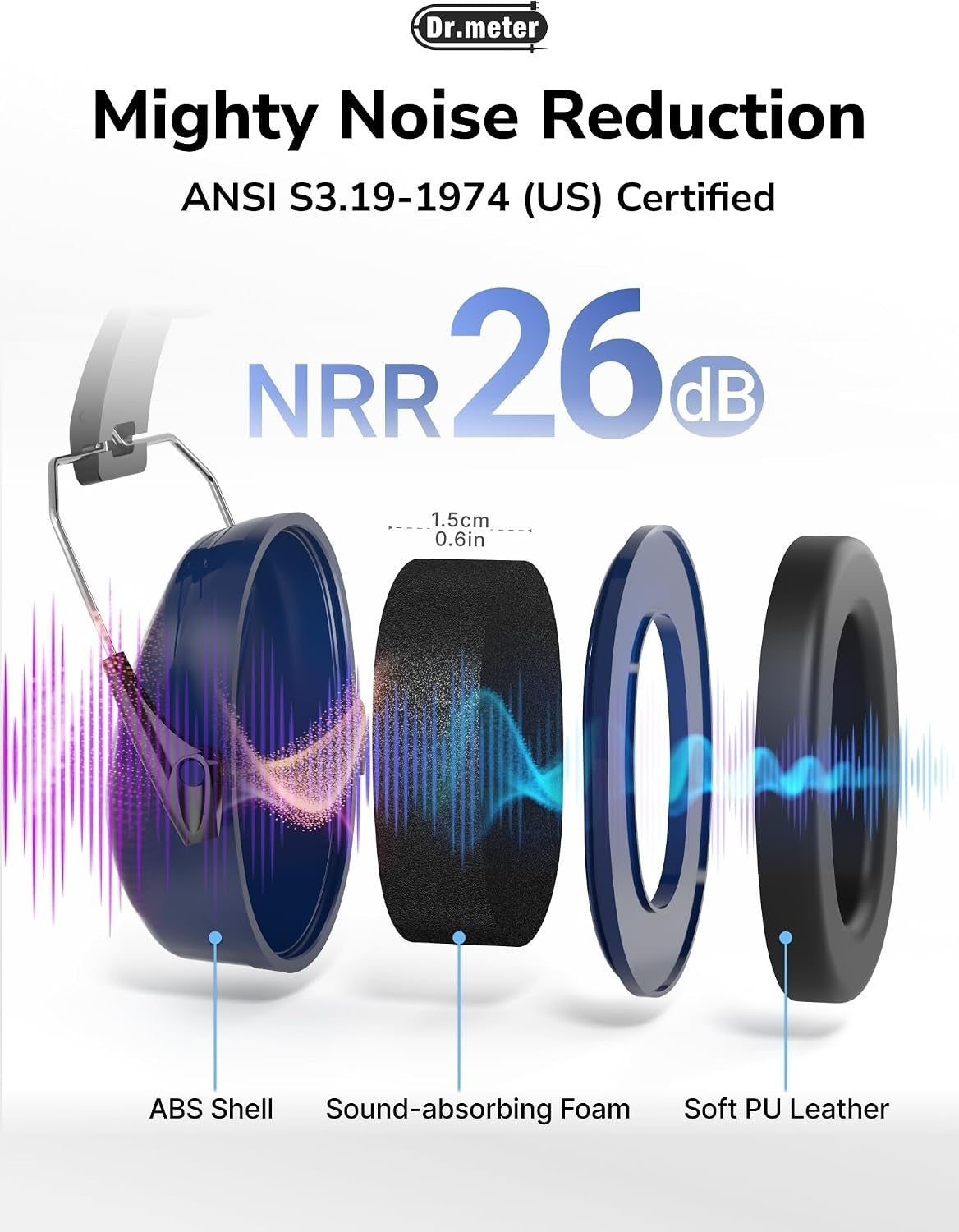 Dr.meter Ear Defenders Adults, SNR 31dB Noise Reduction 1pack, Blue