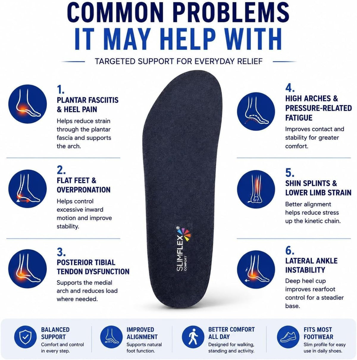Slimflex Orthotic Insoles Full Length - Arch Support & Contoured Heel Cup - NHS
