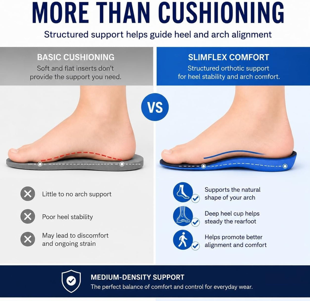 Slimflex Orthotic Insoles Full Length - Arch Support & Contoured Heel Cup - NHS