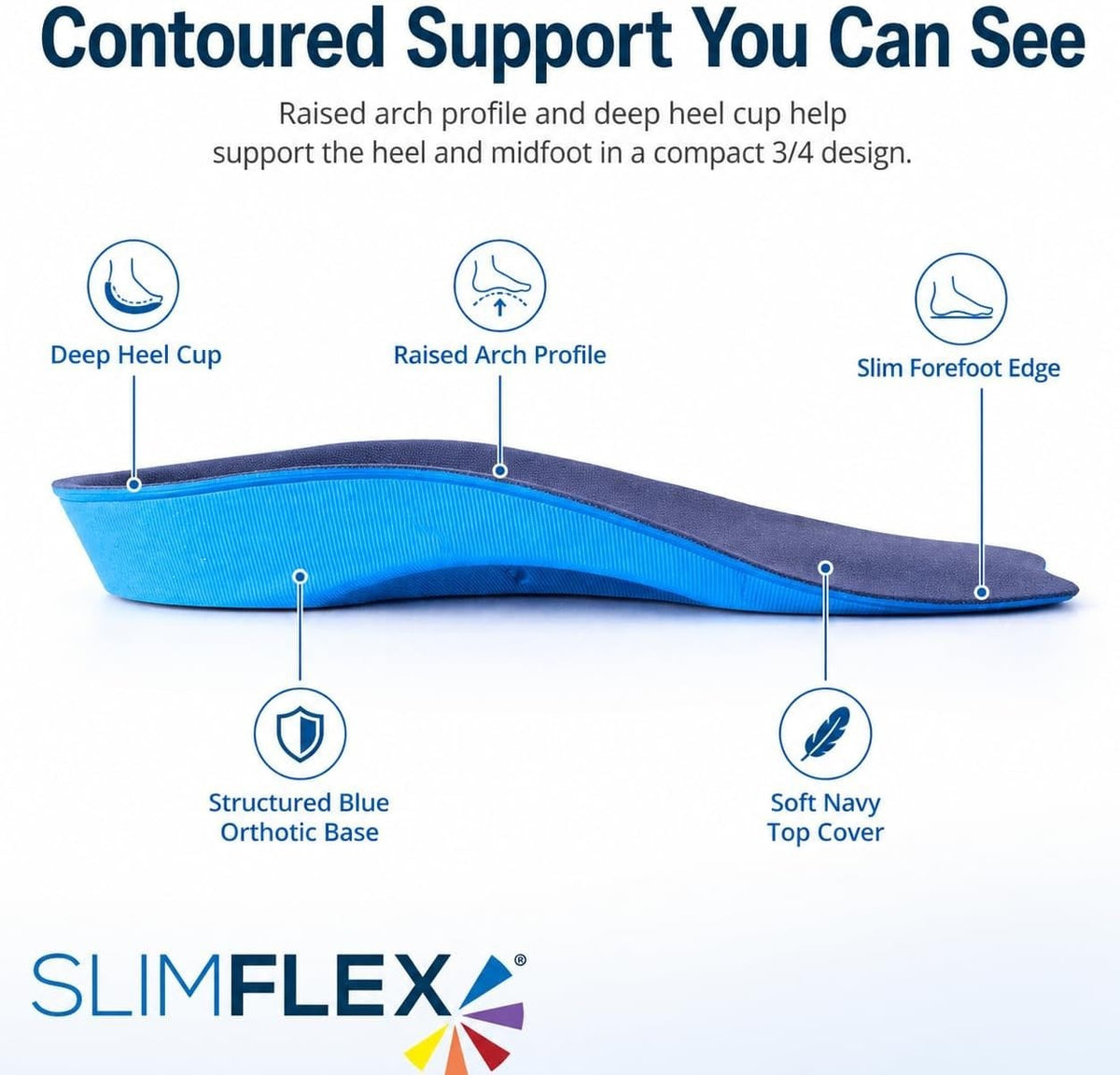 Slimflex Simple 3/4 Length Orthotic Insoles | Comfort | Heel Arch Support