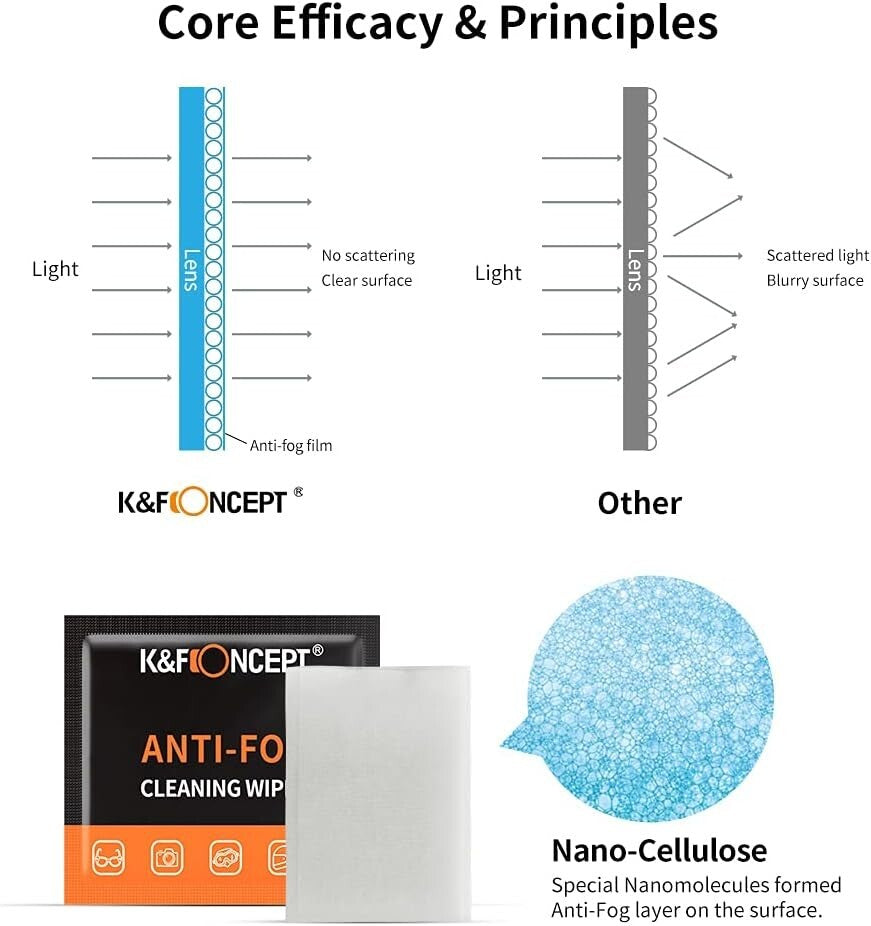No Fog Lens Cleaning Wipes - 120 Wipes - K&F Concept 120 Pack Anti Fog Wipes