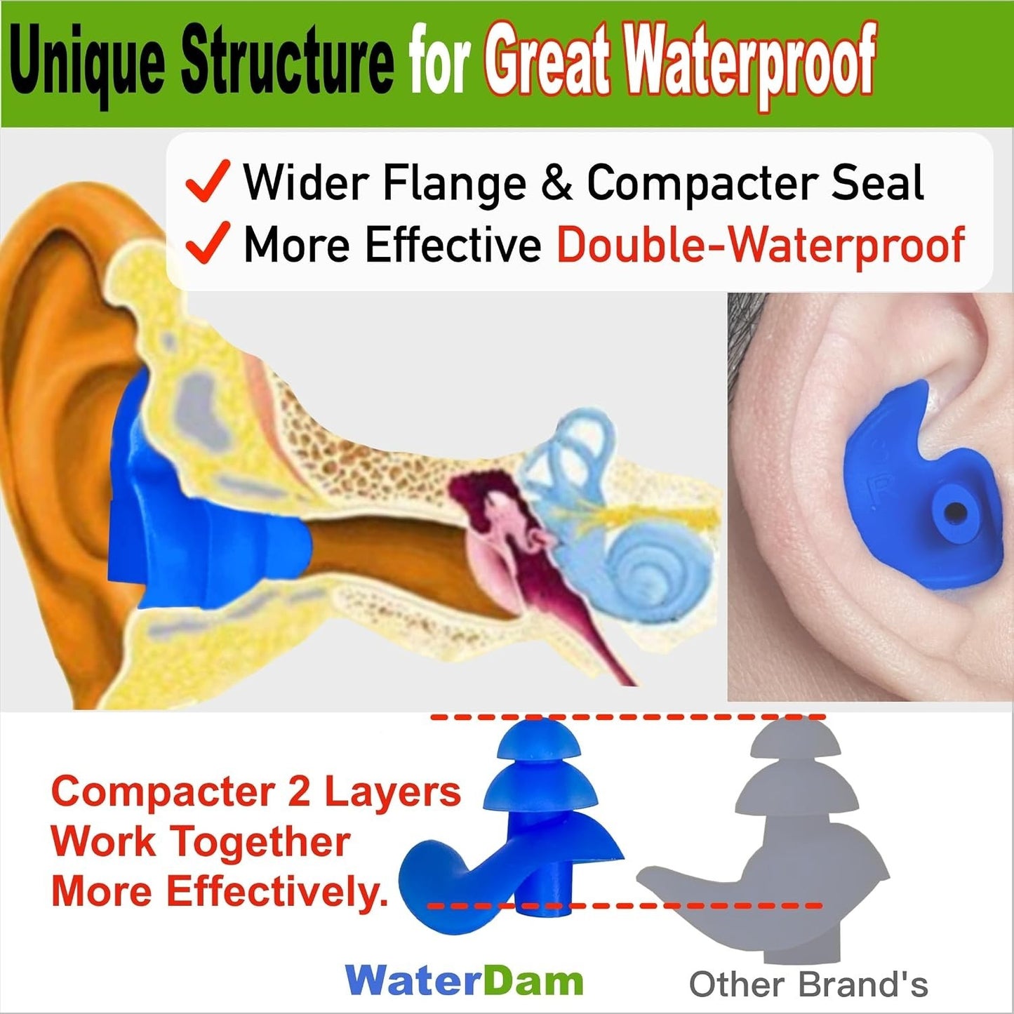 WaterDam Swimming Earplugs. No Hurt, No Pain, Ultra Comfy, Prevent Swimmer's Ear