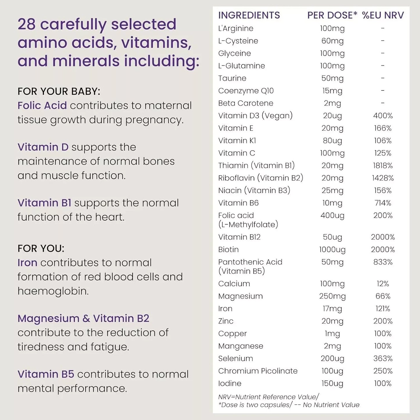 Proceive Pregnancy Trimester 3 28 Wks Vitamin & Mineral Supplement 60 Caps 06/27