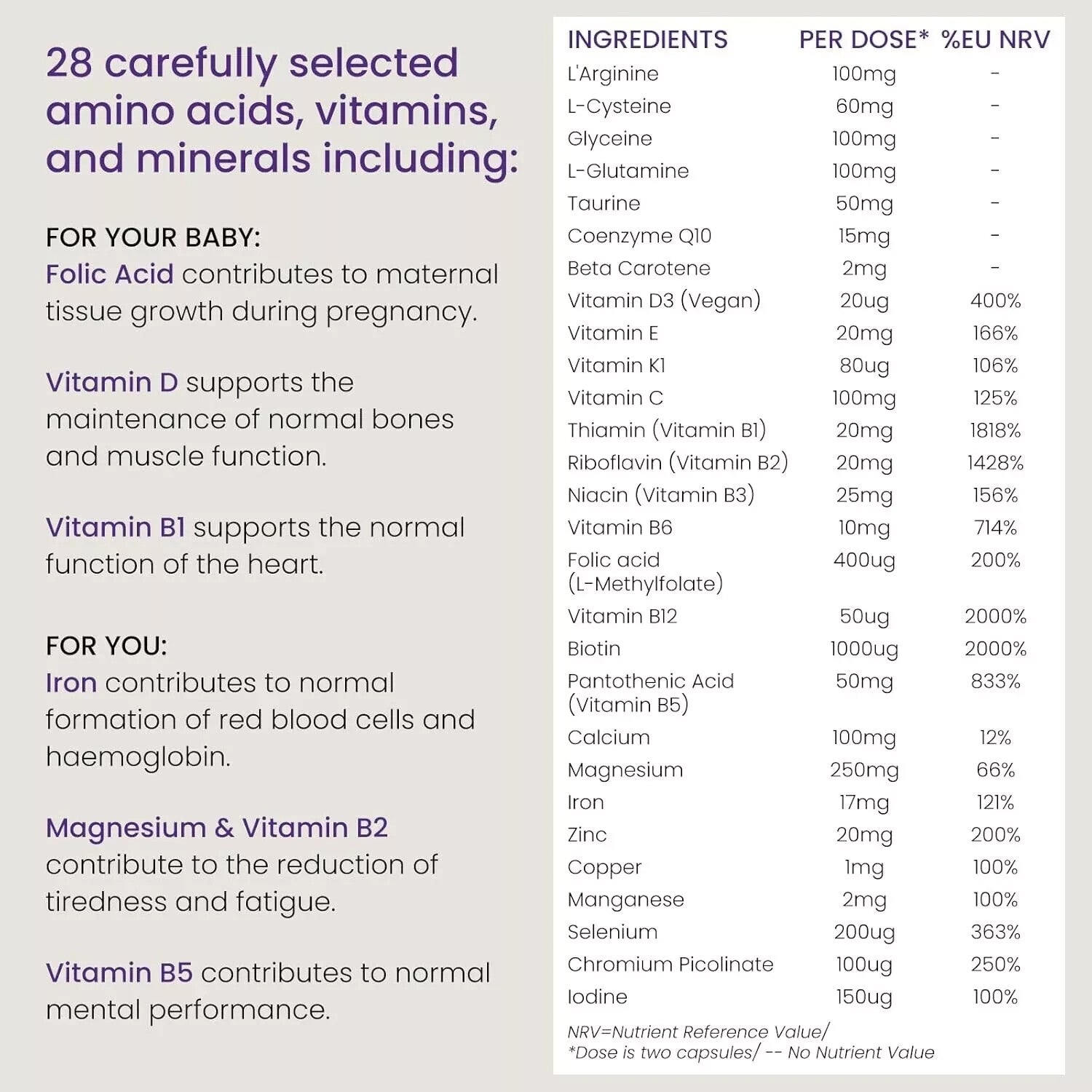 Proceive Pregnancy Trimester 3 28 Wks Vitamin & Mineral Supplement 60 Caps 06/27