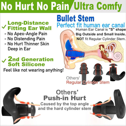 WaterDam Swimming Earplugs. No Hurt, No Pain, Ultra Comfy, Prevent Swimmer's Ear