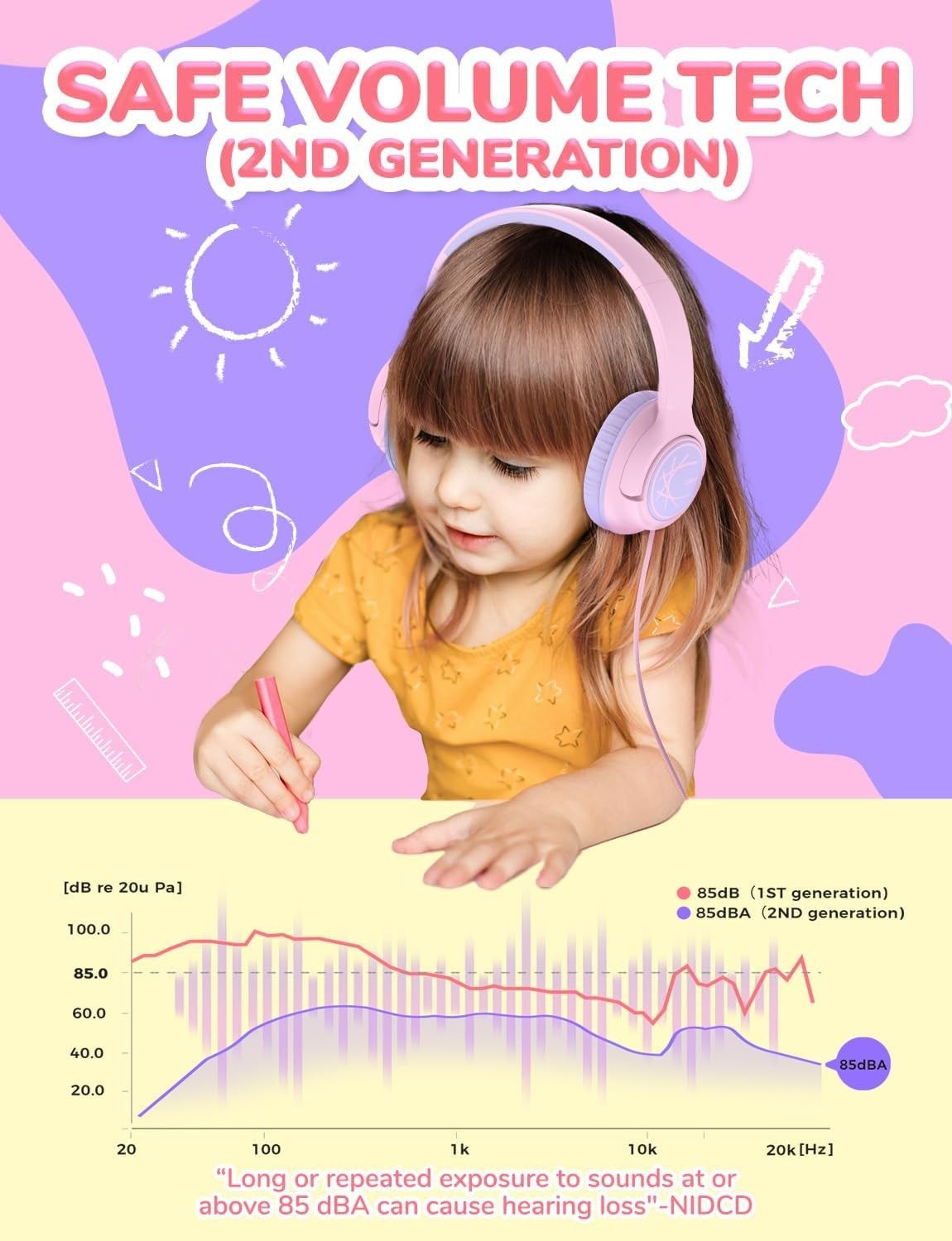 Iclever Bluetooth Kids Headphones HS26 Girls Headphones Wired 3.5mm Princess