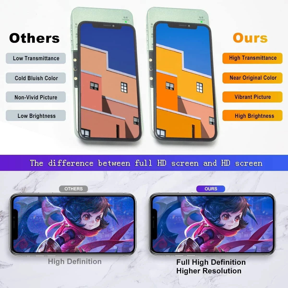 For iPhone X Screen Replacement LCD Display 3D Touch Digitizer Assembly Tool Kit