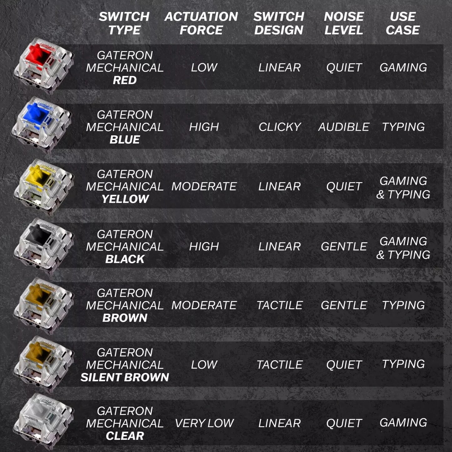 Mizar MZ60 LUNA Mechanical Gaming Keyboard | 60% Keyboard 62 Key ISO 