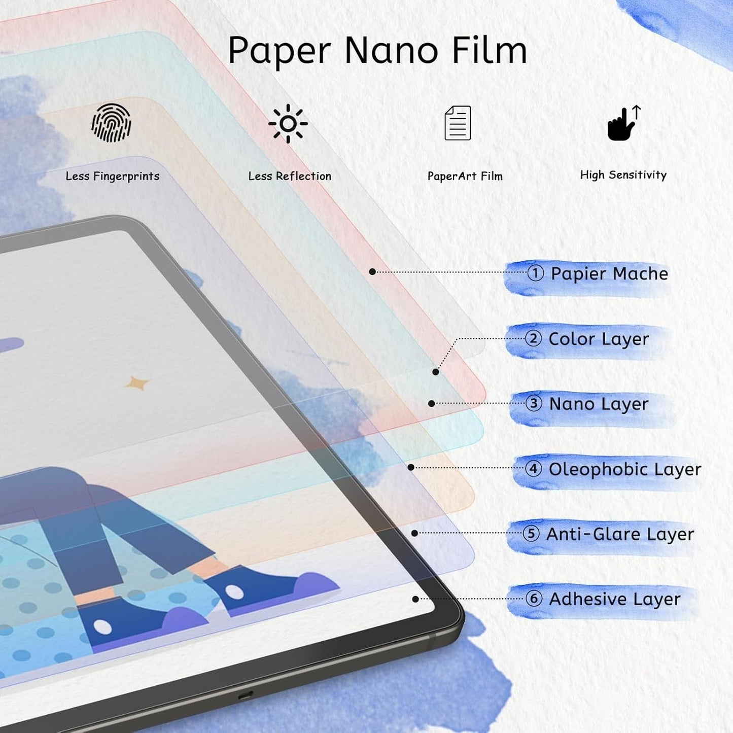 Paper Like Screen Protector for Galaxy Tab S11/S10 Lite/S10 FE/S9/S9 FE/S8/S7