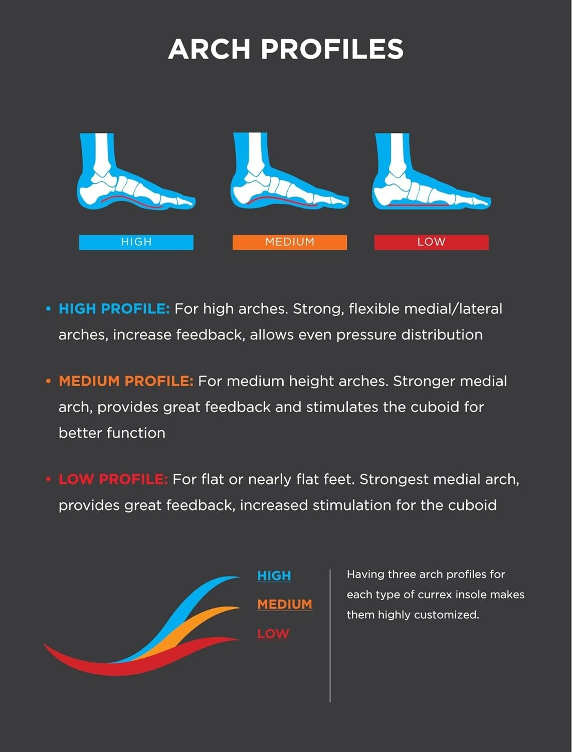 CURREX BikePro Sole - Dynamic Performance Insole - Bikepro Speedmaxxx -  Small