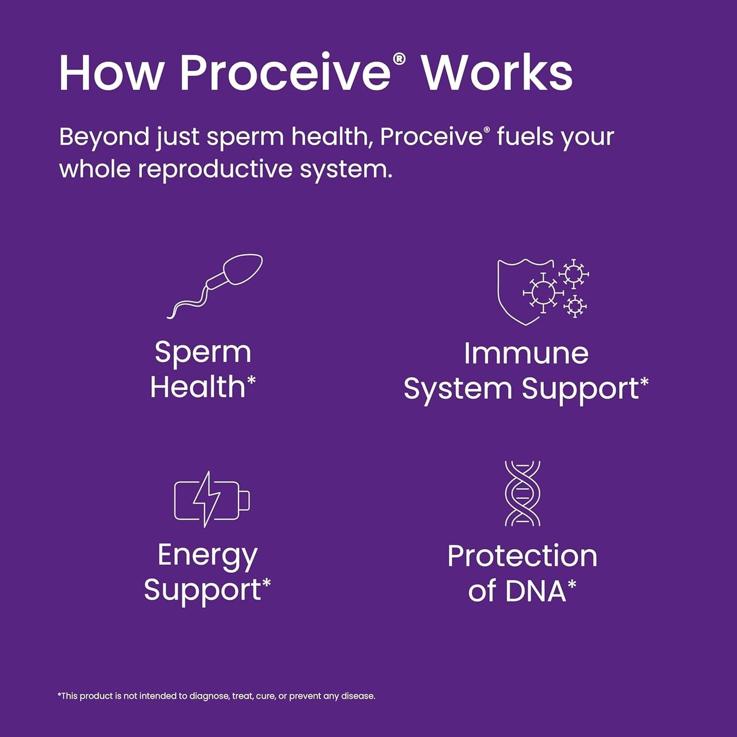 Proceive Men Fertility Supplement 👨 60 Caps 💊 Conception 💙 BB 08/2027 NEW