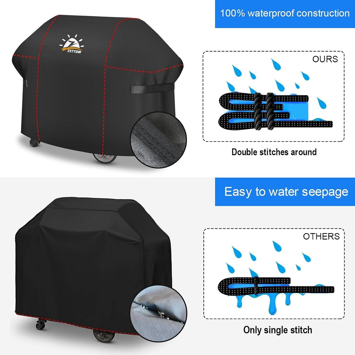 Zettum BBQ Cover 139 CM - Grill Barbecue Cover for Nexgrill, Monument, Dyna-glo,