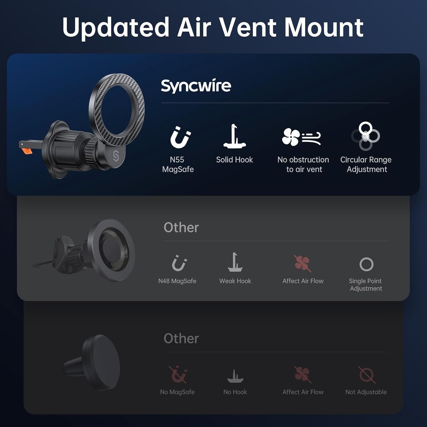 SYNCWIRE for MagSafe Air Vent Car Mount Flexible Rotation Magnetic Phone Holder