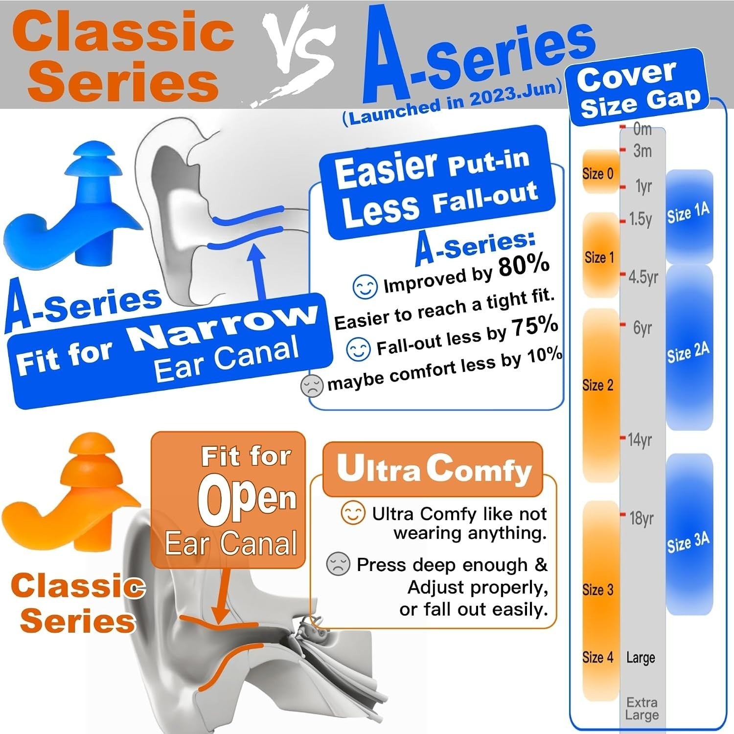 WaterDam Swimming Earplugs. No Hurt, No Pain, Ultra Comfy, Prevent Swimmer's Ear