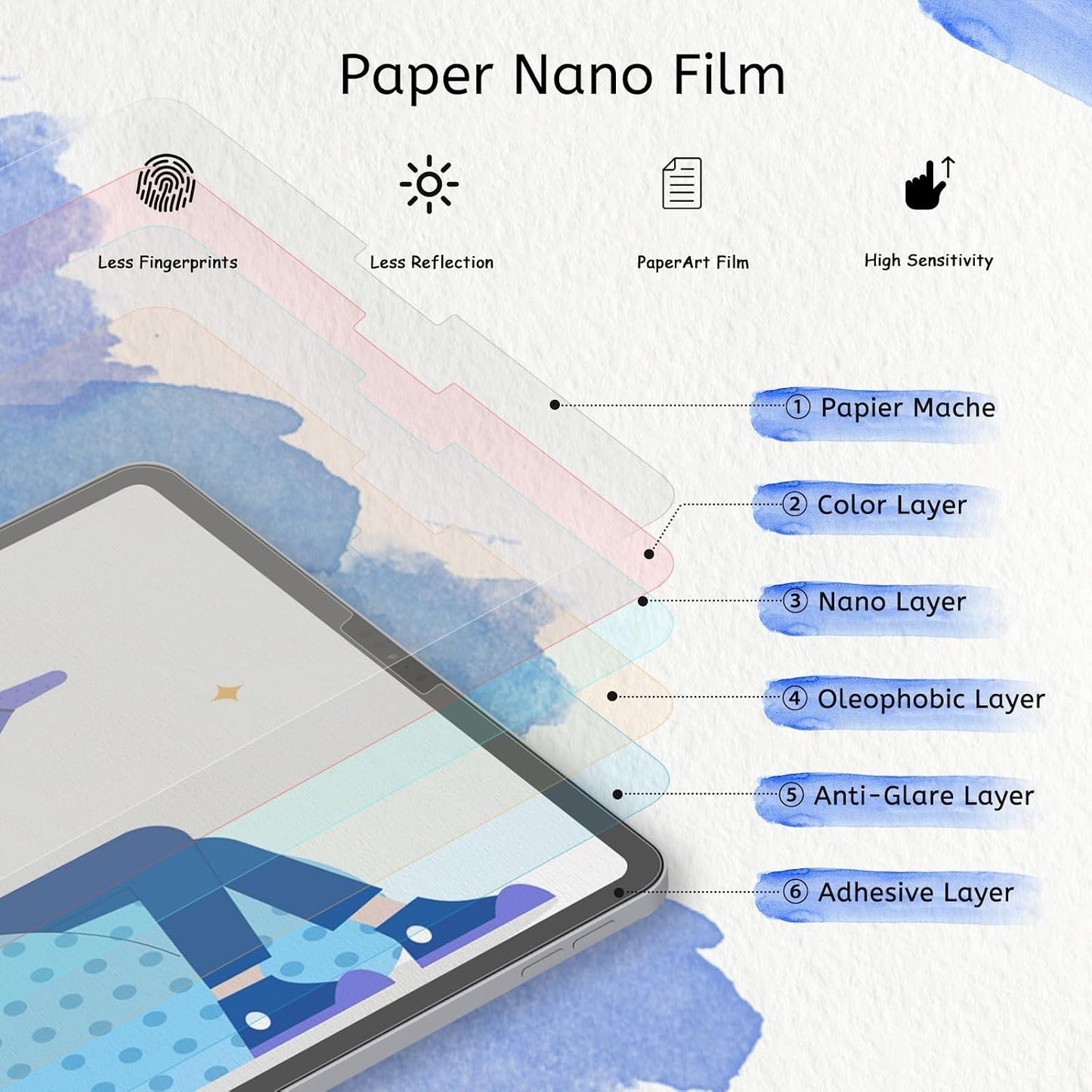 Paperlike Screen Protector for iPad Air 5th/4th & iPad Pro 11" 2022-2018