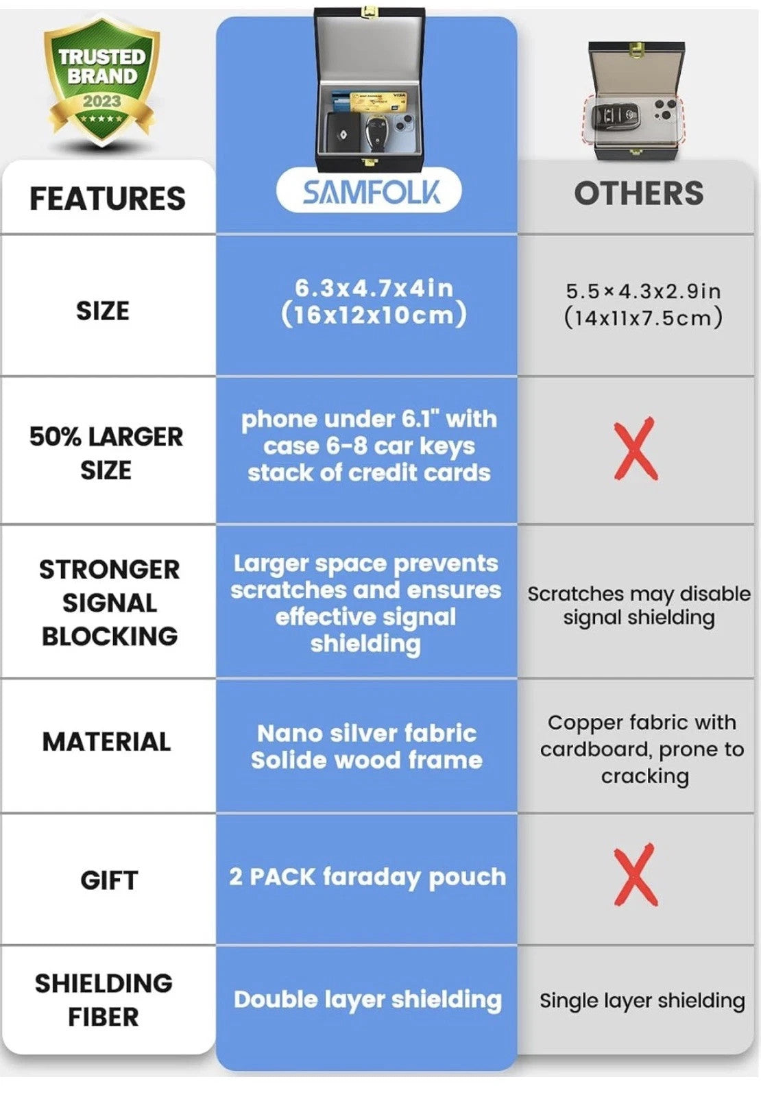 Samfolk Faraday Box and Pouch (2 Pack), Keyless Entry Car Key Safe