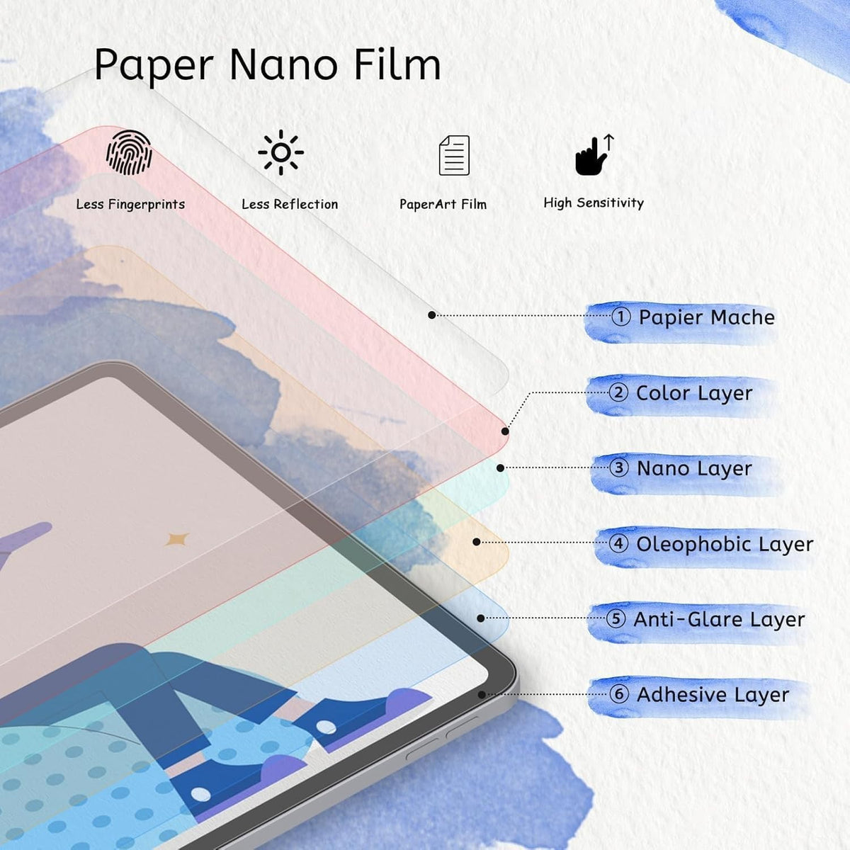 Magnetic Like Paper Matte Screen Protector Film For iPad Air 13 & iPad Pro 13