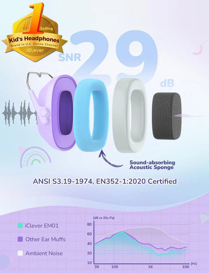 iClever Ear Defenders Children SNR 29dB Safety Noise Reduction Ear Protectors
