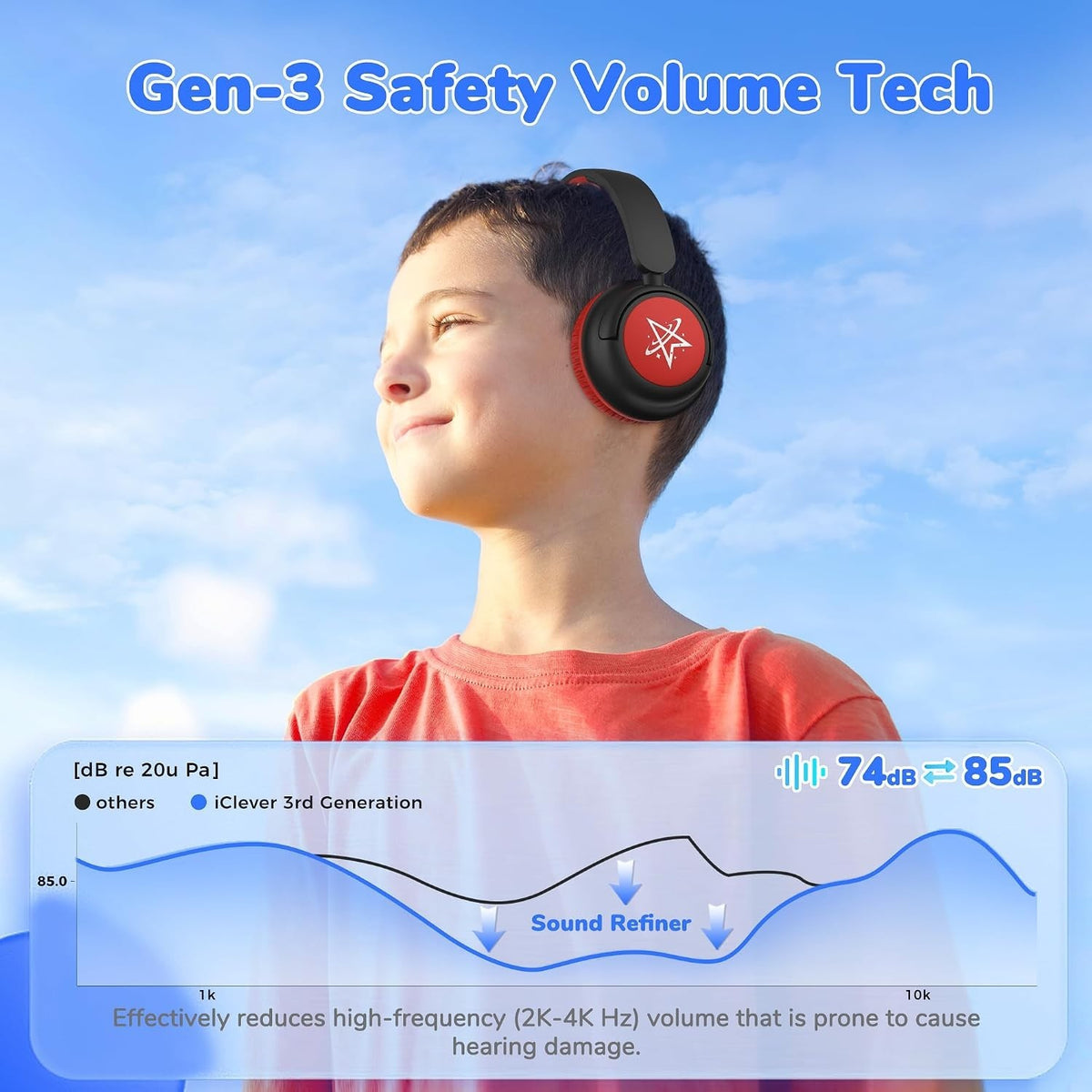 Iclever BTH22 Kids Headphones Wireless, 60H Play Time, 74/85 Dba Safe Volume