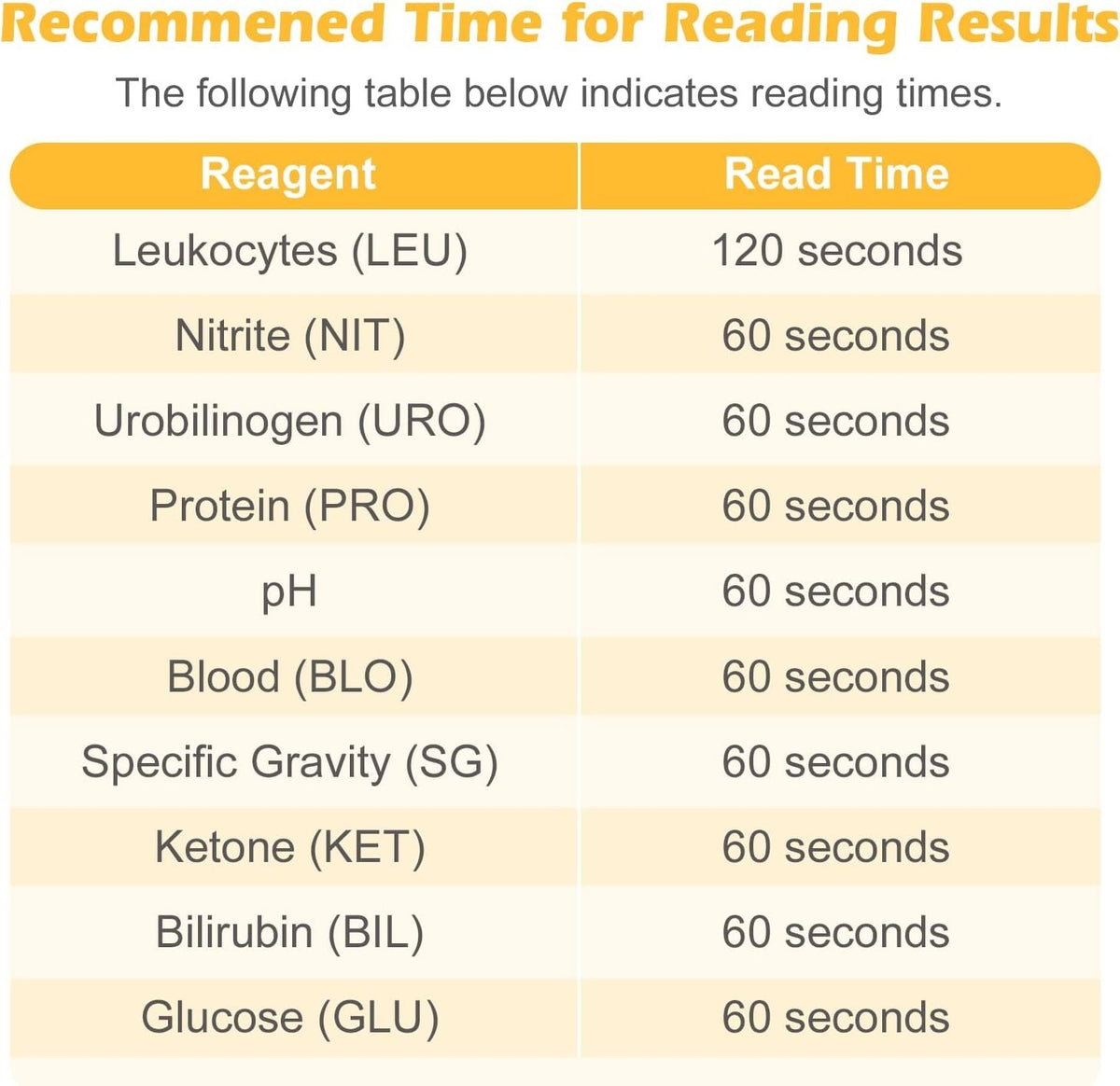 Pet Urine Test Strips 100 Vet Tests Cats, Dogs Diabetes, UTI, Kidney Infection
