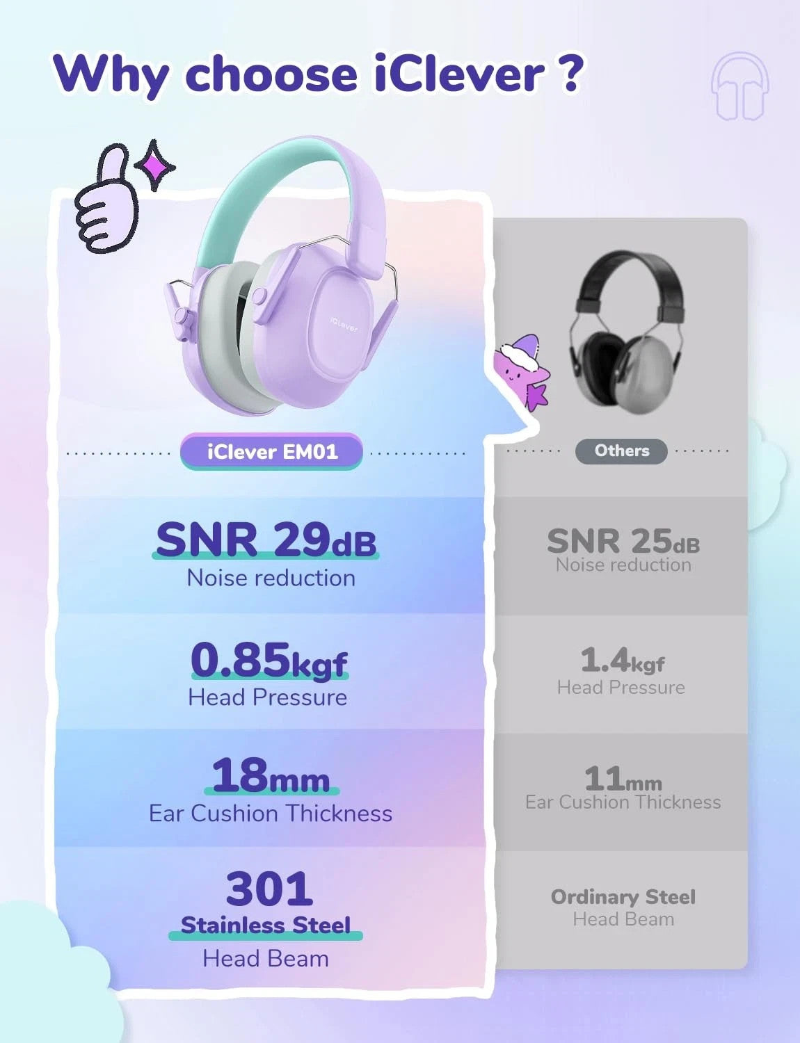 iClever Ear Defenders Children SNR 29dB Safety Noise Reduction Ear Protectors