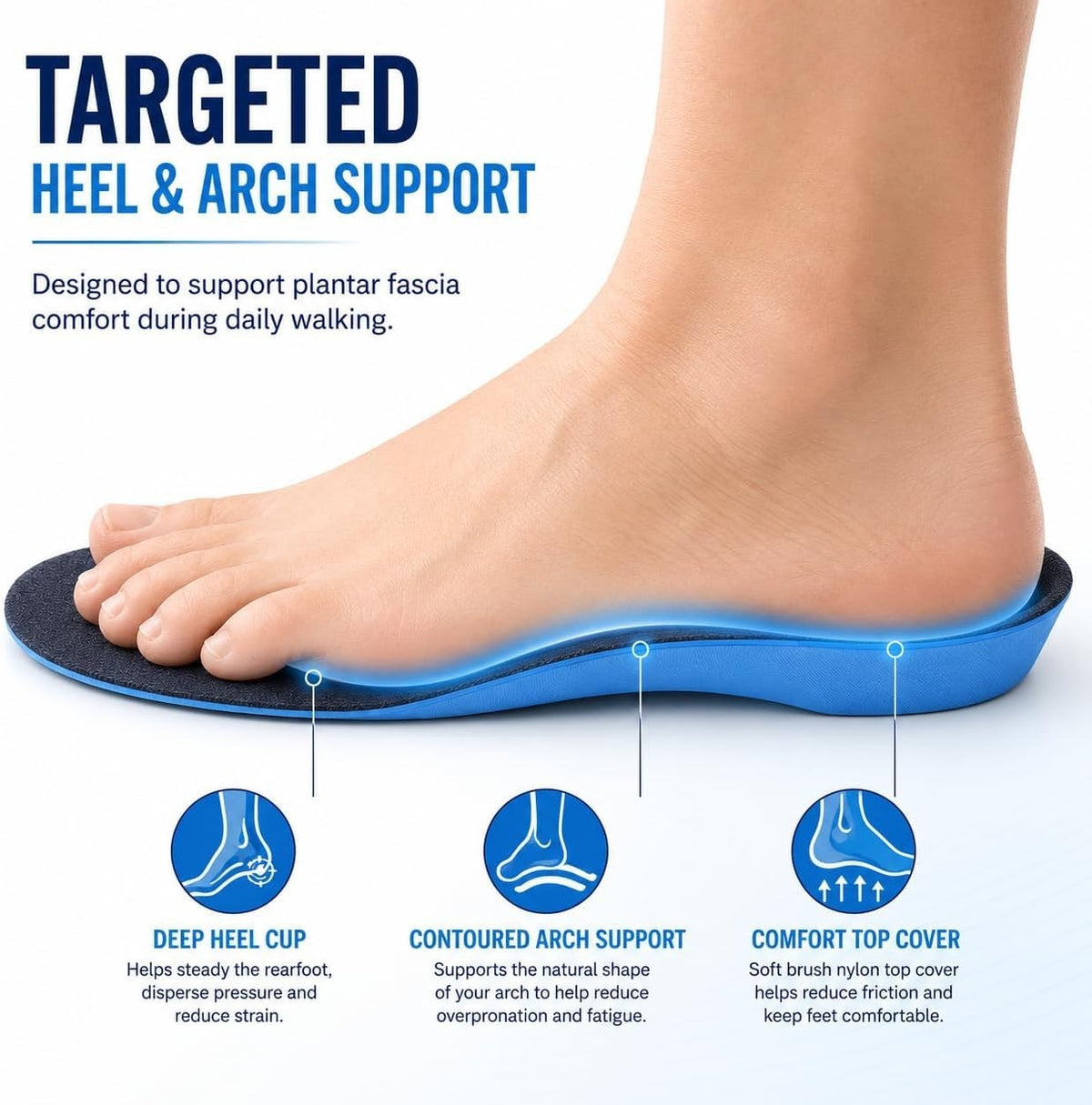 Slimflex Orthotic Insoles Full Length - Arch Support & Contoured Heel Cup - NHS