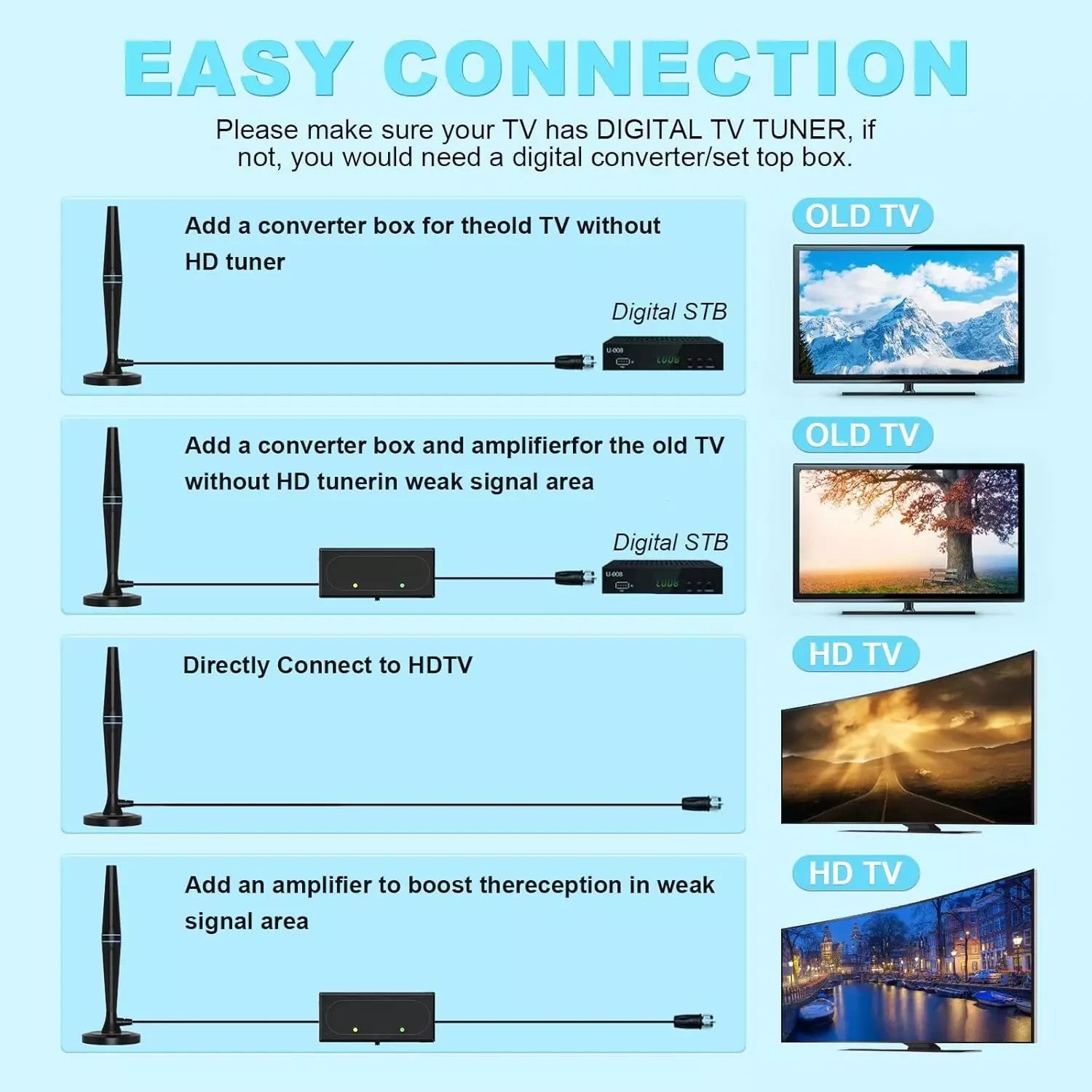 UK Digital TV Ariels HD 250+ Miles Range Indoor 4K TV Aerial indoor for Smart TV