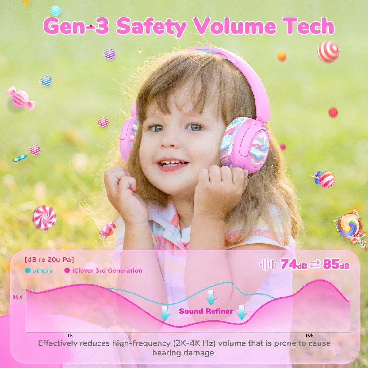 Iclever BTH22 Kids Headphones Wireless, 60H Play Time, 74/85 Dba Safe Volume