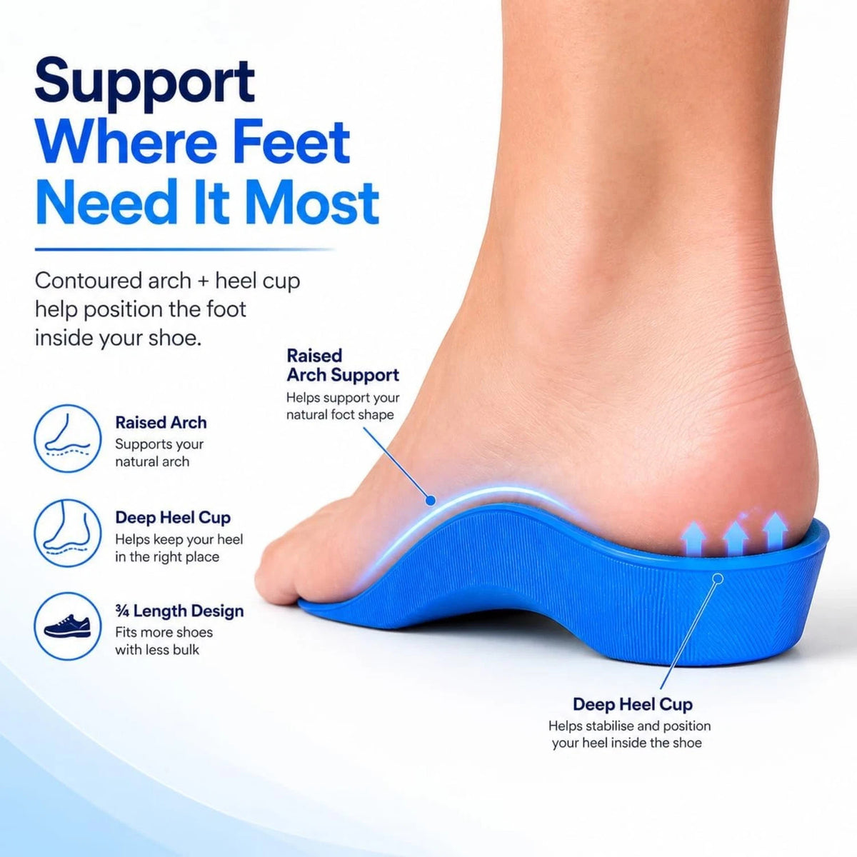 Slimflex Simple 3/4 Length Orthotic Insoles | Medium Density | Heel Arch Support