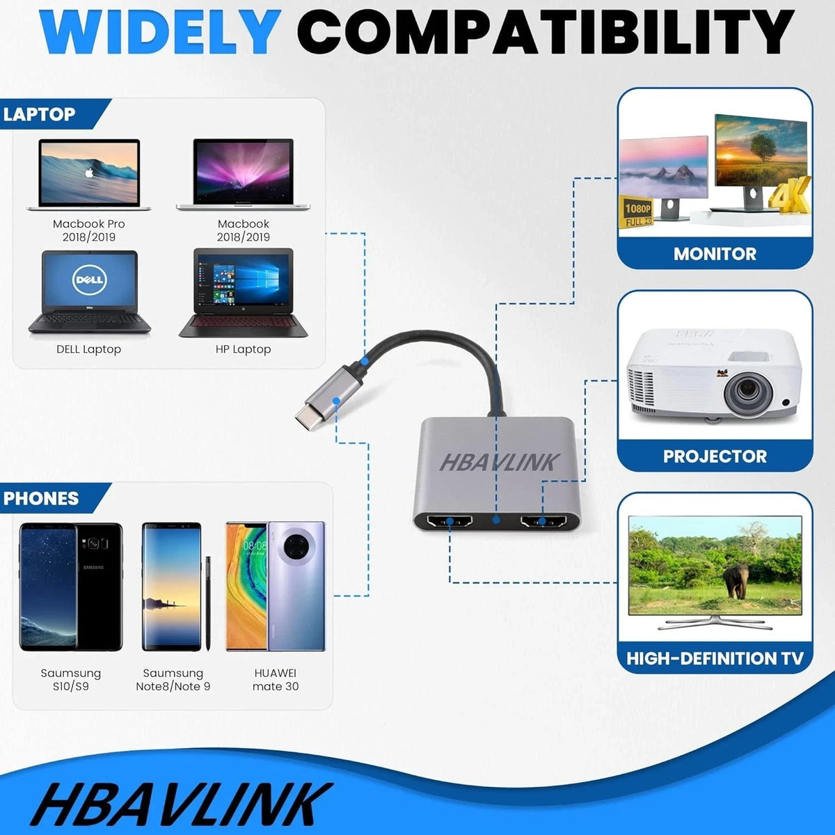 HBAVLINK USB C to Dual HDMI Adapter for Dual Monitor 4K 60Hz USBC MST Hub