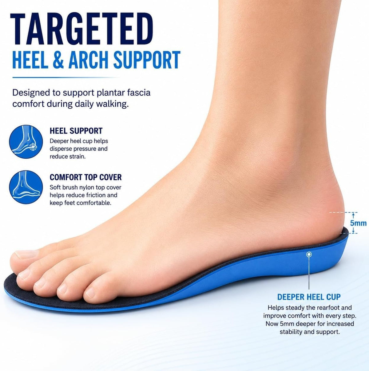Slimflex Orthotic Insoles Full Length - Arch Support & Contoured Heel Cup - NHS