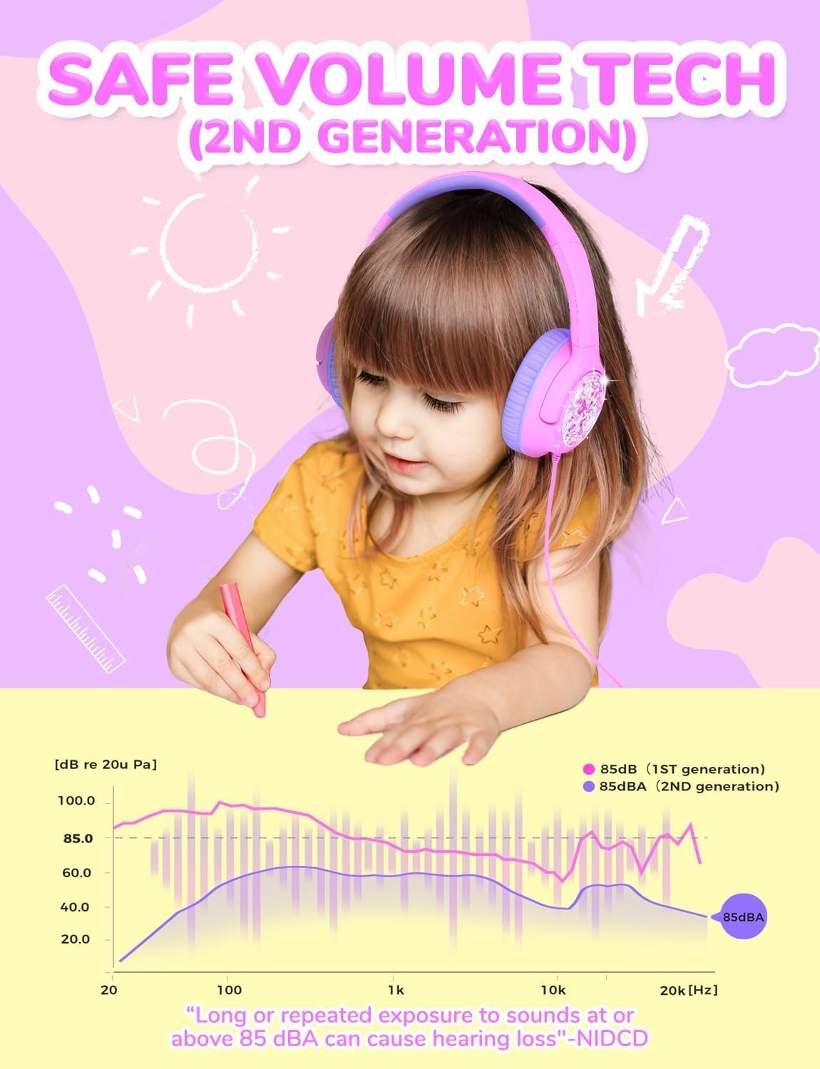 Iclever Bluetooth Kids Headphones HS26 Girls Headphones Wired 3.5mm Princess
