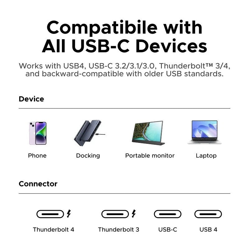 UGREEN 240W USB4 Gen3 Ultra Fast Charging Cable For MacBook Pro